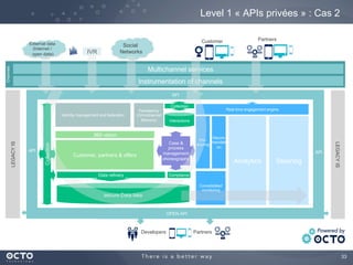 33
Level 1 « APIs privées » : Cas 2
Channels
Multichannel services
Analytics Steering
Identity management and federation
Persistency
(Omnichannel
Memory)
API
Instrumentation of channels
Social
Networks
External data
(Internet /
open data)
Customer, partners & offers
360 vision
LEGACYIS
API
Collection
API
Consolidated
monitoring
Recom
mendati
on
Pre-
scoring
Developers Partners
Real time engagement engine
Case &
process
management
choreography
secure Data lake
Partners
Open API
LEGACYIS
OPEN API
Customer
Interactions
Collection
Data refinery
IVR
Compliance
 