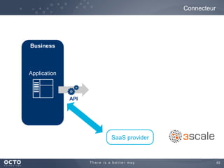 63
Business
Application
API
SaaS provider
Connecteur
 