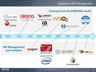 66
Solutions d’API Management
 