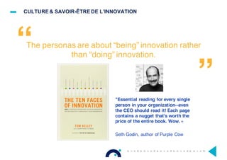 CULTURE & SAVOIR-ÊTRE DE L’INNOVATION
The personas are about “being” innovation rather
than “doing” innovation.
“
”
"Essential reading for every single
person in your organization--even
the CEO should read it! Each page
contains a nugget that's worth the
price of the entire book. Wow. »
Seth Godin, author of Purple Cow
 