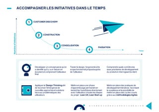 ACCOMPAGNER LES INITIATIVES DANS LE TEMPS
7
1
2
3
4
Nombred’initiatives
Temps
CUSTOMER DISCOVERY
CONSTRUCTION
CONSOLIDATION
PASSATION
Développer un concept parce qu’on
a identifié qu’il y a un besoin en
écoutant et comprenant l’utilisateur
final
Tester le design, l’ergonomie et le
scope fonctionnelproposéauprès
de l’utilisateur
Comprendre quels vont être les
axes prioritaires de développement
du produit en interrogeant le client
Appliquer le Design Thinkingafin
de favoriser l’émergence de
nouvelles approcheset solutions
face aux problématiques des
utilisateurs
Mettre en place une phase
d’apprentissage permanent en
testant les hypothèsesdirectement
avec l’utilisateur à toutes les étapes
du projet : Lean UX, Lean Start up
Mettre en place des pratiques de
développement itératives favorisant
la souplesse et la possibilité de
mettre en place des cycles courts
grâce aux méthodologies Agiles
 