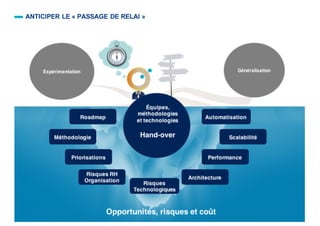 ANTICIPER LE « PASSAGE DE RELAI »
 