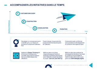 ACCOMPAGNER LES INITIATIVES DANS LE TEMPS
7
1
2
3
4
Nombred’initiatives
Temps
CUSTOMER DISCOVERY
CONSTRUCTION
CONSOLIDATIO...