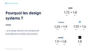 Comptoir OCTO Provence - UX Design System