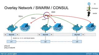 Overlay Network / SWARM / CONSUL
b skynet skynet skynetbh h h
c1 c2 c3
ping c2
ping c3.skynet
docker run --ti -d --net=sky...