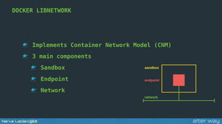 DOCKER LIBNETWORK
Implements Container Network Model (CNM)
3 main components
Sandbox
Endpoint
Network
network
endpoint
san...