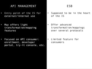 14	

ESB et API Management
API MANAGEMENT
•  Entry point of the IS for
external/internal use
•  May offers light
transformation/mapping
features
•  Focused on API consumer:
enrollment, developer
portal, try-it console, etc.
ESB
•  Supposed to be in the heart
of the IS
•  Offer advanced
transformation/mappings
over several protocols
•  Limited feature for
consumers
 