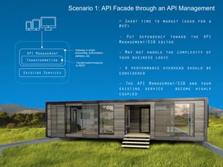 21	

+ Short time to market (good for a
MVP)
- Put dependency toward the API
Management/ESB editor
- May not handle the complexity of
your business logic
- A performance overhead should be
considered
- The API Management/ESB and your
existing service become highly
coupled
IS
Existing Services
API Management
Gateway or plugin
accounting, authorization,
statistics, etc.
Transformation/mapping
to REST
Scenario 1: API Facade through an API Management
Transformation
 