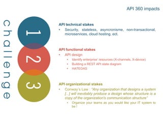 26	

API technical stakes
•  Security, stateless, asyncronisme, non-transactional,
microservices, cloud hosting, ect.
API functional stakes
•  API design
•  Identify enterprise’ resources (X-channels, X-device)
•  Building a REST API state diagram
•  HATEOAS
API organizational stakes
•  Conway’s Law : “Any organization that designs a system
[...] will inevitably produce a design whose structure is a
copy of the organization's communication structure”
•  Organize your teams as you would like your IT system to
be !
API 360 impacts
API 360 impacts
 
