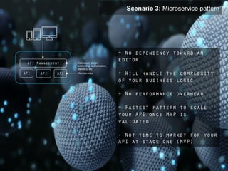 24	

Scenario 3: Microservice pattern
+ No dependency toward an
editor
+ Will handle the complexity
of your business logic
+ No performance overhead
+ Fastest pattern to scale
your API once MVP is
validated
- Not time to market for your
API at stage one (MVP)
IS
API
API Management
Microservices
Gateway or plugin
accounting, authorization,
statistics, etc.
API API
 