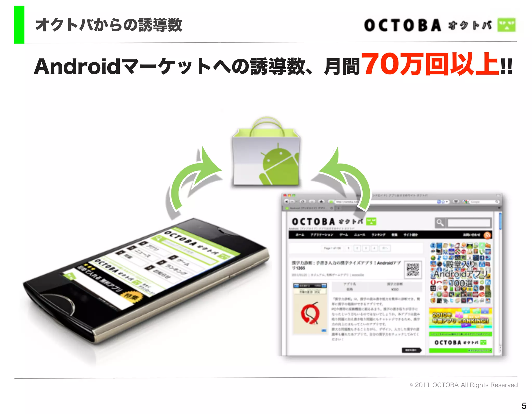 オクトバからの誘導数

Androidマーケットへの誘導数、月間70万回以上!!




                     © 2011 OCTOBA All Rights Reserved


                                                         5
 