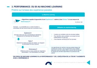 Performance P
Différence entre la classe prédite par l’algorithme
(domiciliation / non-domiciliation) et la réalité
Tâche T
Détecter les clients en baisse de relation, qui stoppent
la domiciliation de leurs revenus
3. PERFORMANCE: DU BI AU MACHINE LEARNING
Prédire sur la base des expérience passées
« Algorithme capable d’apprendre d’une Expérience E relative à des Tâches T et une mesure de
Performance P  »
Expérience E
Données client avec des caractéristiques identitaires,
d’équipement et historique des transactions
ON PARLE DE MACHINE LEARNING SI LA PERFORMANCE P DE L’EXÉCUTION DE LA TÂCHE T AUGMENTE
AVEC L’EXPÉRIENCE E
1.  Il existe une corrélation entre les données traitées
2.  Pour identiﬁer cette corrélation une simple formule
mathématique ne sufﬁt pas
3.  Il faut disposer de BEAUCOUP de données
Les algorithmes de machine Learning existent depuis de
nombreuses années, mais la performance des modèles
élaborées avant les années 2000 a souvent été bornée par
le manque de données disponibles et la puissance des
calculs
Tom Mitchell 1998
Exemple: « La probabilité pour un client d’arrêter la
domiciliation de ses revenus dans les 5 prochains mois »
Le Machine Learning
Utilisation du machine learning
 