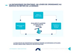 LA DATASCIENCE EN PRATIQUE: UN LEVIER DE CROISSANCE AU
SERVICE DU MÉTIER DE LA BANQUE
OCTO TECHNOLOGY > THERE IS A BETTER WAY 14
LA FINALITÉ EST DE CONVERTIR EN ACTIONS ET RENDRE LES DÉCISIONS ACTIVALBES:
OFFRES, RÉDUCTIONS, PUBLICITÉ, NOTIFICATION PUSH
èe
Déﬁnir un
objectif métier
Constituer un
dataset de
données
EVALUER ET AJUSTER
LA QUALITÉ DU
MODÈLE
Spéciﬁcation du
modèle
 