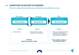 Test du meilleur modèle sur
des données fraîches
Itérations:
Sélection du meilleur modèle
CONSTITUER UN DATASET DE DONNÉES
Diviser le dataset de données pour effectuer une validation croisée
OCTO TECHNOLOGY > THERE IS A BETTER WAY 18
Objectif:
¤  Déﬁnir le modèle
Un jeu de validation
20% des données
Un jeu de test
20% des données
Un jeu d’entrainement
60% des données
Objectif:
¤  Tester les différents modèles
paramétrés sur m entrainement
Objectif:
¤  Tester le plus honnêtement possible
la capacité de généralisation du
modèle retenu, utilisé uniquement à
la ﬁn du process de modélisation
m entrainement m validation
m test
e
ntes
anne,
à la
des
de
ndre
qui
de
 