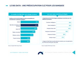 LE BIG DATA : UNE PRÉOCCUPATION CLÉ POUR LES BANQUES
OCTO TECHNOLOGY > THERE IS A BETTER WAY 21
L’importances des technologies analytiques avancées pour les
différents domaines
59%
57%
53%
47%
41%
31%
30%
Mobile
Big Data et analyses de
données
Open API
Objets connectés
Réseaux sociaux
Crypto-monnaie
Cloud
Quelles sont les technologies les plus susceptibles de
révolutionner la banque de détail?
Source: Enquête EFMA Infosys-Finacle
58%
58%
54%
46%
36%
31%
Customer intelligence
Social intelligence
Analyses temps réel
Analyses de sentiments
Analyse de fraude
Analyse risque
L’impact du Big Data est particulièrement attendu pour les applications
de PFM et de scoring pour des prêts
Le mobile et le Big Data vont changer la donne Les uses cases marketing privilégiés
Source: Enquête EFMA Infosys-Finacle
 