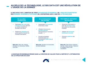 AU DELÀ DE LA TECHNOLOGIE, LE BIG DATA EST UNE RÉVOLUTION DE
L’USAGE DE LA DONNÉE
¤  Optimisation des coûts et de
l’infrastructure pour répondre
au nombre croissant de
données et de calculs
¤  Plateformes adaptables qui
savent grandir en fonction de
l’évolution des besoins
¤  Augmentation de la quantité
de données à traiter
¤  Utilisation de sources de
données externes
(démographiques, ﬁnancières,
sociales, …).
¤  Données accessibles
facilement grâce aux
mouvements d’Open Data et
Open API
¤  Recherche d’informations à
partir des données brutes,
sans passer par des panels
d’analyse
¤  Utilisation de techniques
statistiques avancées
¤  Dimension prédictive des
analyses
De nouvelles
architectures
Un enrichissement
des données
Une meilleure valorisation
des données
LE BIG DATA C’EST L’AMBITION DE TIRER UN AVANTAGE ÉCONOMIQUE DE L’ANALYSE QUANTITATIVE
DES DONNÉES INTERNES ET EXTERNES DE L’ENTREPRISE AVEC L’AIDE DE LA TECHNOLOGIE
4
L’AVANTAGE ÉCONOMIQUE RÉSIDE DANS LA CRÉATION DE VALEUR POUR LE MÉTIER ET L’OPTIMISATION
DE LA STRUCTURE DE COÛT
Mots-clés: Data Science, Machine
learning, Deep Learning, Traitement
du langage naturel, Data
visualisation
Mots-clés: données non-structurées,
données labélisées
Mots-clés: Data Lake, Hadoop,
Données non structurées, NoSQL,
Fast Data …
 