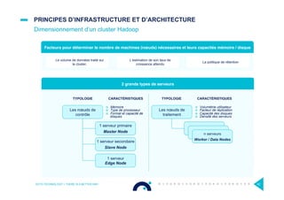 PRINCIPES D’INFRASTRUCTURE ET D’ARCHITECTURE
Dimensionnement d’un cluster Hadoop
OCTO TECHNOLOGY > THERE IS A BETTER WAY 42
Les nœuds de
contrôle
1 serveur primaire
Master Node
¤  Mémoire
¤  Type de processeur
¤  Format et capacité de
disques
1 serveur secondaire
Slave Node
1 serveur
Edge Node
Les nœuds de
traitement
n serveurs
Worker / Data Nodes
¤  Volumétrie utilisateur
¤  Facteur de réplication
¤  Capacité des disques
¤  Densité des serveurs
TYPOLOGIE CARACTÉRISTIQUES TYPOLOGIE CARACTÉRISTIQUES
Facteurs pour déterminer le nombre de machines (nœuds) nécessaires et leurs capacités mémoire / disque
Le volume de données traité sur
le cluster,
L’estimation de son taux de
croissance attendu
La politique de rétention
2 grands types de serveurs
 