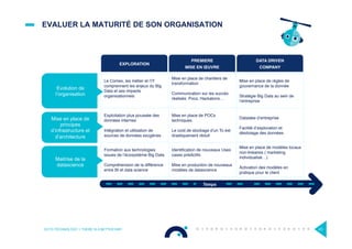 EVALUER LA MATURITÉ DE SON ORGANISATION
OCTO TECHNOLOGY > THERE IS A BETTER WAY 43
Le Comex, les métier et l’IT
comprennent les enjeux du Big
Data et ses impacts
organisationnels
Mise en place de chantiers de
transformation
Communication sur les succès
réalisés: Pocs, Hackatons…
Mise en place de règles de
gouvernance de la donnée
Stratégie Big Data au sein de
l’entreprise
Exploitation plus poussée des
données internes
Intégration et utilisation de
sources de données exogènes
Mise en place de POCs
techniques
Le coût de stockage d’un To est
drastiquement réduit
Datalake d’entreprise
Facilité d’exploration et
désilotage des données
Formation aux technologies
issues de l’écosystème Big Data
Compréhension de la différence
entre BI et data science
Identiﬁcation de nouveaux Uses
cases prédictifs
Mise en production de nouveaux
modèles de datascience
Mise en place de modèles locaux
non-linéaires ( marketing
individualisé…)
Activation des modèles en
pratique pour le client
Temps
EXPLORATION
PREMIERE
MISE EN ŒUVRE
DATA DRIVEN
COMPANY
Maitrise de la
datascience
Mise en place de
principes
d’infrastructure et
d’architecture
Evolution de
l’organisation
 