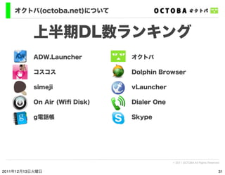 オクトバ(octoba.net)について


          上半期DL数ランキング
          ADW.Launcher        オクトバ

          コスコス                Dolphin Bro...