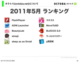 オクトバ(octoba.net)について


         2011年5月 ランキング
          FlashPlayer         コスコス

          ADW.Launcher        MoveToSD

...