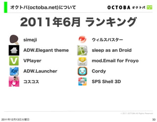 オクトバ(octoba.net)について


         2011年6月 ランキング
          simeji              ウィルスバスター

          ADW.Elegant theme   sleep ...