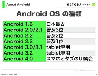 About Android


            Android OS の種類
 Android         1.6       日本最古
 Android         2.0/2.1   普及3位
 Andriod       ...