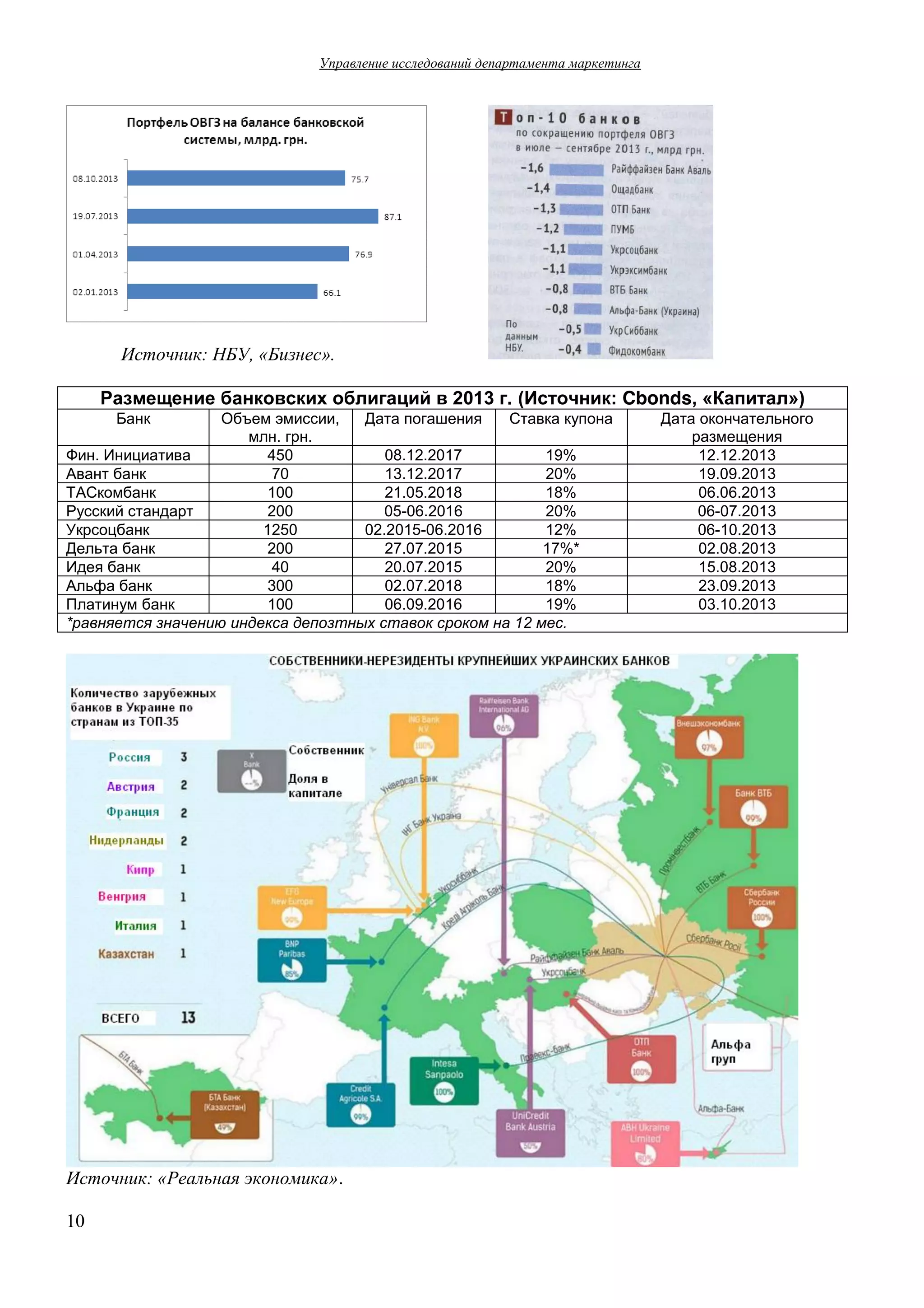 Управление  исследований  департамента  маркетинга  

Источник:  НБУ,  «Бизнес».
Размещение  банковских  облигаций  в  2013  г. (Источник:  Cbonds,  «Капитал»)
Банк

Объем  эмиссии,   Дата  погашения
Ставка  купона
млн.  грн.
Фин.  Инициатива
450
08.12.2017
19%
Авант  банк
70
13.12.2017
20%
ТАСкомбанк
100
21.05.2018
18%
Русский  стандарт
200
05-06.2016
20%
Укрсоцбанк
1250
02.2015-06.2016
12%
Дельта  банк
200
27.07.2015
17%*
Идея  банк
40
20.07.2015
20%
Альфа  банк
300
02.07.2018
18%
Платинум  банк
100
06.09.2016
19%
*равняется  значению  индекса  депозтных  ставок  сроком  на  12  мес.

Источник:  «Реальная  экономика».
10

Дата  окончательного  
размещения
12.12.2013
19.09.2013
06.06.2013
06-07.2013
06-10.2013
02.08.2013
15.08.2013
23.09.2013
03.10.2013

 