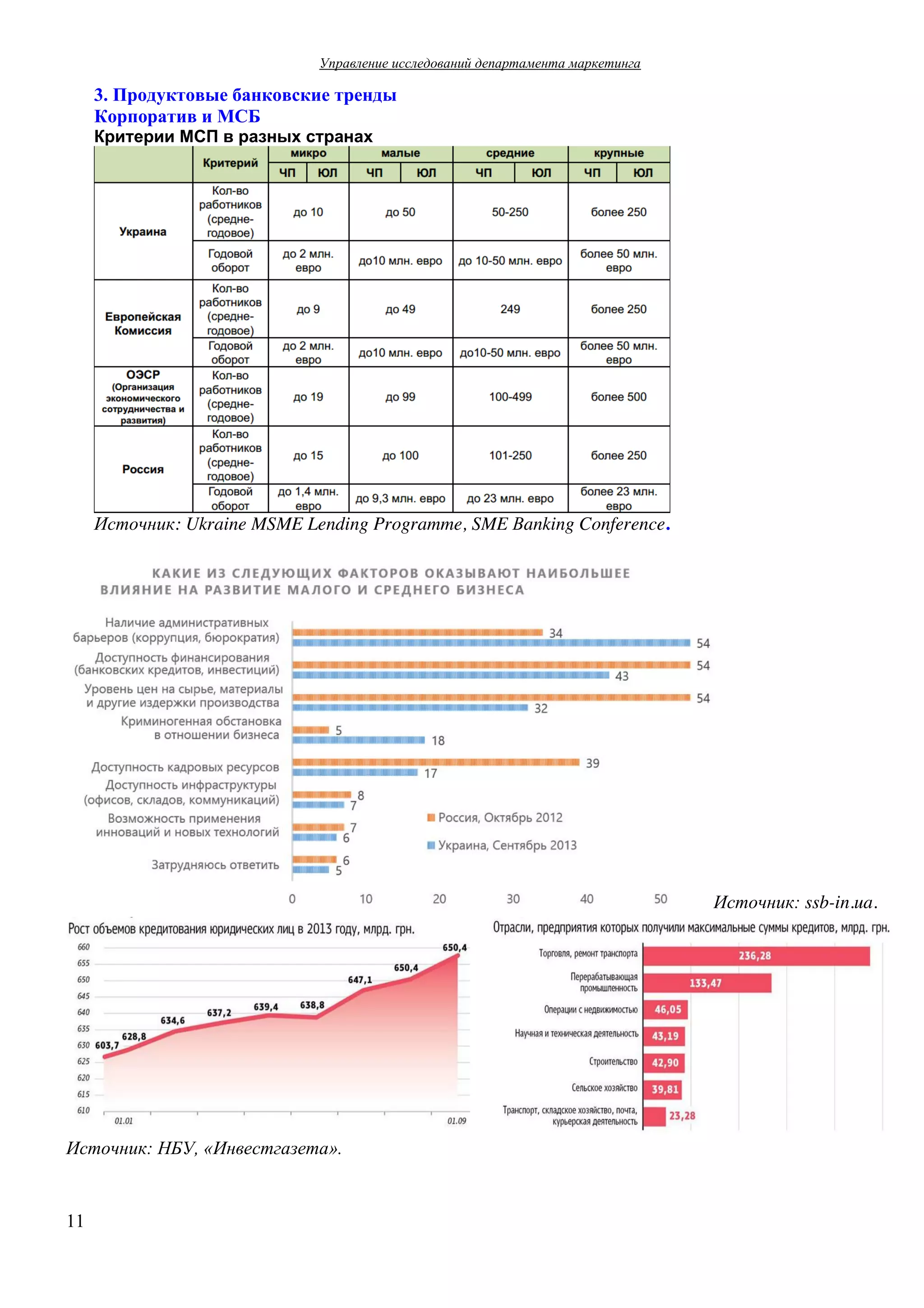 Управление  исследований  департамента  маркетинга  

3.  Продуктовые  банковские  тренды
Корпоратив  и  МСБ
Критерии  МСП  в  разных  странах

Источник: Ukraine MSME Lending Programme, SME Вanking Conference.

Источник:  ssb-in.ua.

Источник:  НБУ,  «Инвестгазета».

11

 