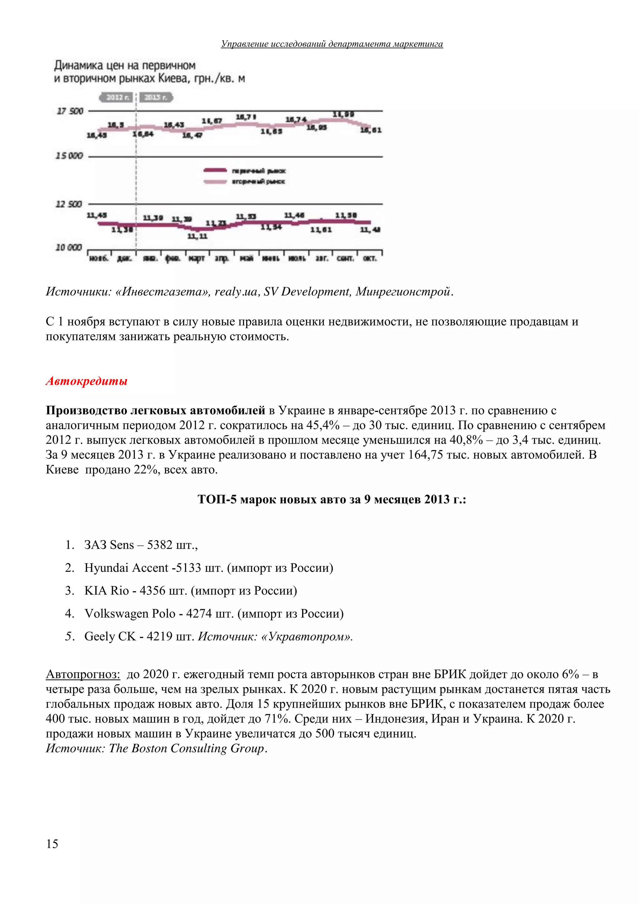 Управление  исследований  департамента  маркетинга  

Источники:  «Инвестгазета»,  realy.ua, SV Development,  Минрегионстрой.
С  1  ноября  вступают  в  силу  новые  правила  оценки  недвижимости,  не  позволяющие  продавцам  и  
покупателям  занижать  реальную  стоимость.
Автокредиты
Производство  легковых  автомобилей в Украине  в  январе-сентябре  2013  г.  по  сравнению  с  
аналогичным  периодом  2012  г.  сократилось  на  45,4%  – до  30  тыс.  единиц.  По  сравнению  с  сентябрем  
2012  г.  выпуск  легковых  автомобилей  в  прошлом  месяце  уменьшился  на  40,8%  – до  3,4  тыс.  единиц.  
За  9  месяцев  2013  г.  в  Украине  реализовано  и  поставлено  на  учет  164,75  тыс.  новых  автомобилей. В  
Киеве    продано  22%, всех  авто.  
ТОП-5  марок  новых  авто  за  9  месяцев  2013  г.:
1. ЗАЗ  Sens  – 5382  шт.,
2. Hyundai Accent -5133  шт. (импорт  из  России)
3. KIA Rio - 4356 шт. (импорт  из  России)
4. Volkswagen Polo - 4274  шт. (импорт  из  России)
5. Geely CK - 4219 шт.  Источник:  «Укравтопром».
Автопрогноз: до  2020  г.  ежегодный  темп  роста  авторынков  стран  вне  БРИК  дойдет  до  около  6%  – в  
четыре  раза  больше,  чем  на  зрелых  рынках.  К  2020  г.  новым  растущим  рынкам  достанется  пятая  часть  
глобальных  продаж  новых  авто. Доля  15  крупнейших  рынков  вне  БРИК,  с  показателем  продаж  более  
400  тыс.  новых  машин  в  год,  дойдет  до  71%.  Среди  них  – Индонезия,  Иран  и  Украина. К 2020  г.  
продажи  новых машин в  Украине  увеличатся  до  500  тысяч единиц.  
Источник: The Boston Consulting Group.

15

 