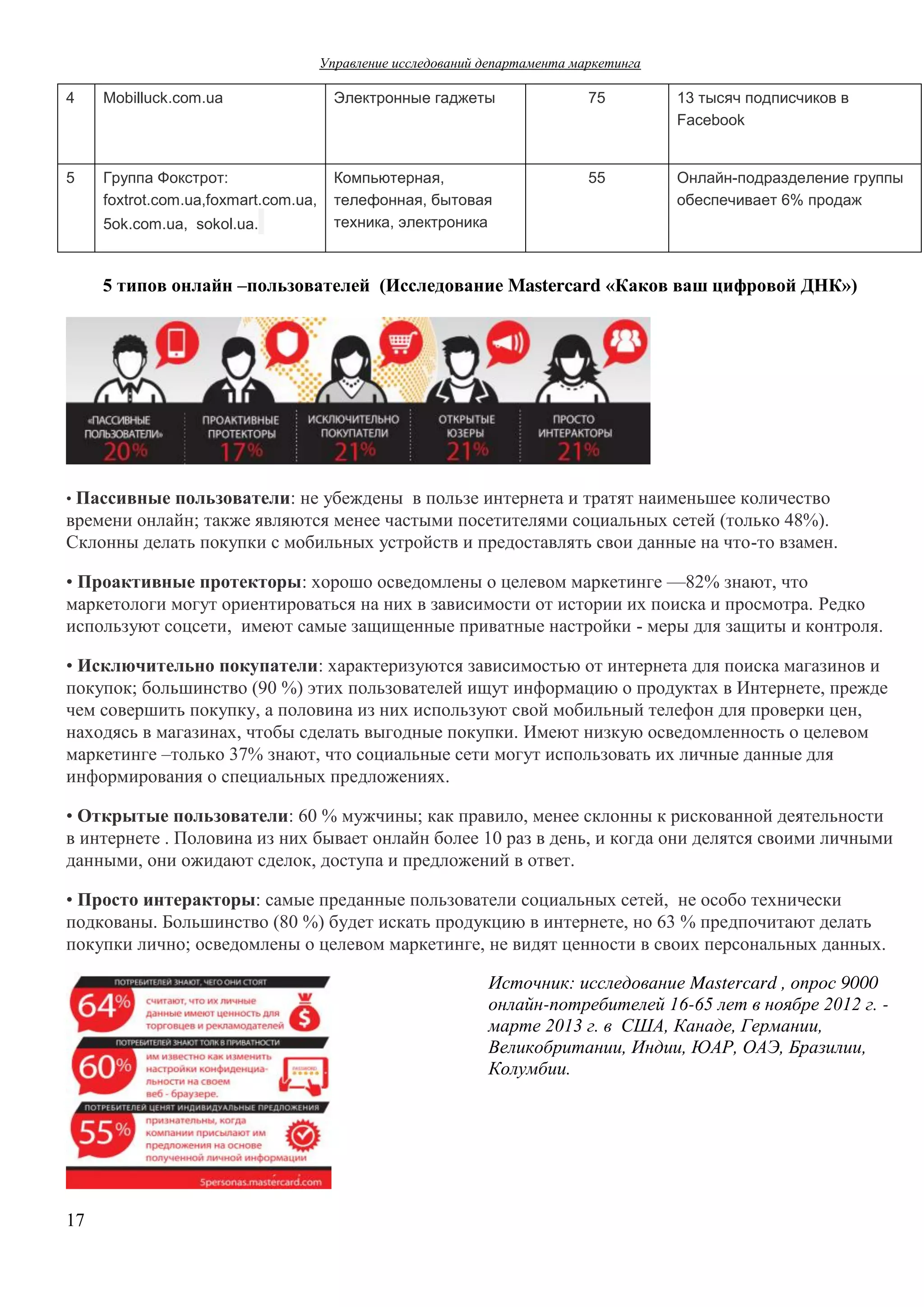 Управление  исследований  департамента  маркетинга  

4

Mobilluck.com.ua

Электронные  гаджеты

75

13  тысяч  подписчиков  в  
Facebook

5

Группа  Фокстрот:  
foxtrot.com.ua,foxmart.com.ua,

Компьютерная,  
телефонная,  бытовая  
техника,  электроника

55

Онлайн-подразделение  группы  
обеспечивает  6%  продаж

5ok.com.ua, sokol.ua.

5  типов  онлайн  –пользователей (Исследование  Mastercard «Каков  ваш  цифровой  ДНК»)

•  Пассивные  пользователи:  не  убеждены  

в  пользе  интернета  и тратят  наименьшее  количество  
времени  онлайн;;  также  являются  менее  частыми  посетителями  социальных  сетей  (только  48%).  
Склонны  делать  покупки  с  мобильных  устройств  и  предоставлять  свои  данные  на  что-то  взамен.
•  Проактивные  протекторы:  хорошо  осведомлены  о  целевом  маркетинге  —82%  знают,  что  
маркетологи  могут  ориентироваться  на  них  в  зависимости  от  истории  их  поиска  и  просмотра.  Редко  
используют  соцсети, имеют  самые  защищенные  приватные  настройки - меры  для  защиты  и  контроля.
•  Исключительно  покупатели:  характеризуются  зависимостью  от  интернета  для  поиска  магазинов  и  
покупок;;  большинство  (90  %)  этих  пользователей  ищут  информацию  о  продуктах  в  Интернете,  прежде  
чем  совершить  покупку,  а  половина  из  них  используют  свой  мобильный  телефон  для  проверки  цен,  
находясь  в  магазинах,  чтобы  сделать  выгодные  покупки.  Имеют  низкую  осведомленность  о  целевом  
маркетинге  –только  37%  знают,  что  социальные  сети  могут  использовать  их  личные  данные  для  
информирования  о  специальных  предложениях.
•  Открытые  пользователи: 60 % мужчины;;  как  правило,  менее  склонны к  рискованной  деятельности  
в  интернете  .  Половина  из  них  бывает  онлайн  более  10  раз  в  день,  и  когда  они  делятся  своими  личными  
данными,  они  ожидают  сделок,  доступа  и  предложений  в  ответ.
•  Просто  интеракторы:  самые преданные пользователи социальных  сетей, не  особо  технически  
подкованы. Большинство  (80  %)  будет  искать  продукцию  в  интернете,  но  63  %  предпочитают  делать  
покупки  лично;;  осведомлены  о  целевом  маркетинге,  не  видят  ценности  в  своих  персональных  данных.
Источник:  исследование  Mastercard ,  опрос  9000
онлайн-потребителей  16-65  лет  в  ноябре  2012  г.  марте  2013  г.  в    США,  Канаде,  Германии,  
Великобритании,  Индии,  ЮАР,  ОАЭ,  Бразилии,  
Колумбии.  

17

 