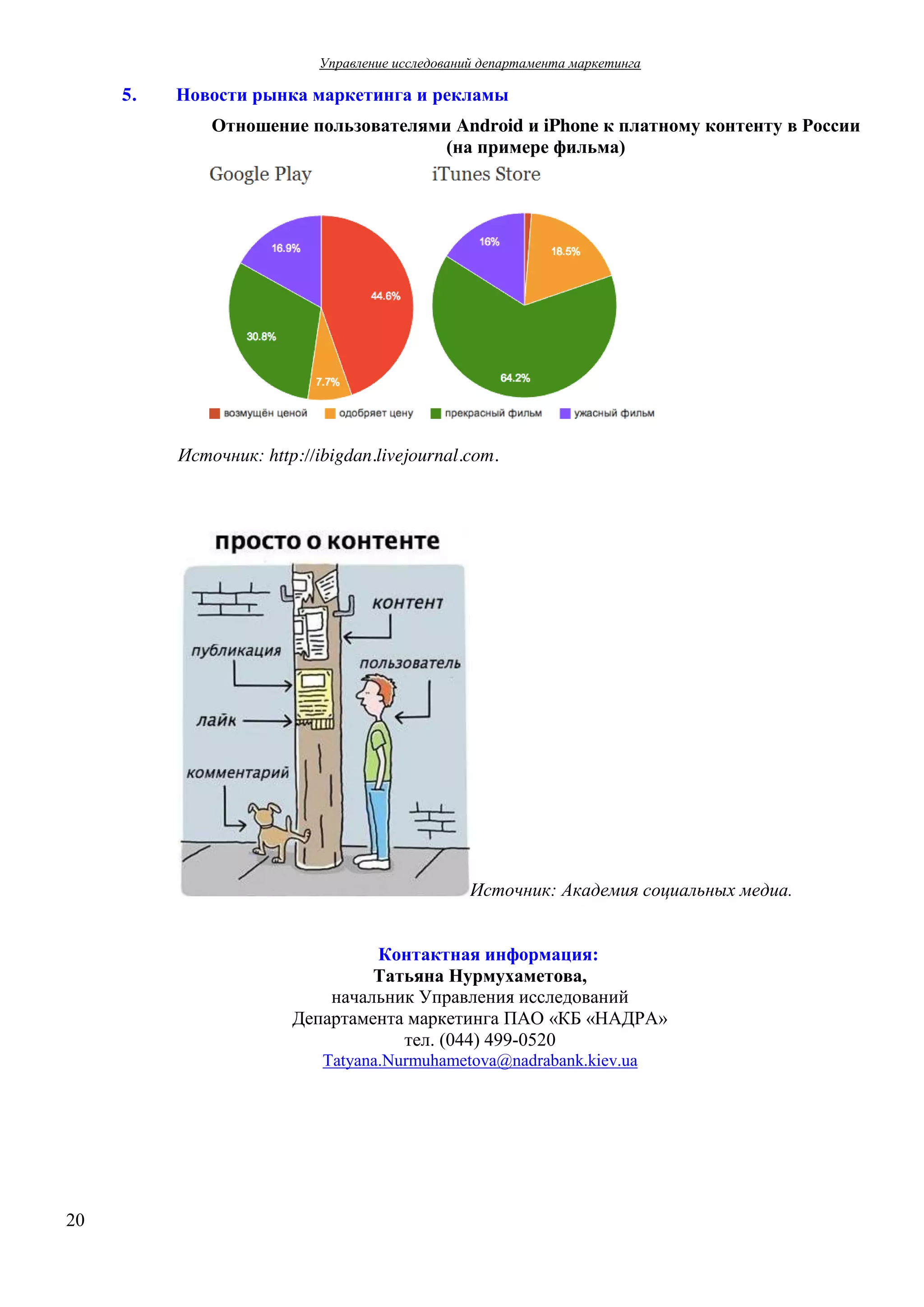 Управление  исследований  департамента  маркетинга  

5.

Новости  рынка  маркетинга  и  рекламы  
Отношение пользователями  Android и  iPhone к  платному  контенту  в  России
(на  примере  фильма)

Источник:  http://ibigdan.livejournal.com.

Источник:  Академия  социальных  медиа.
Контактная  информация:
Татьяна  Нурмухаметова,
начальник  Управления  исследований  
Департамента  маркетинга ПАО  «КБ  «НАДРА»
тел.  (044) 499-0520
Tatyana.Nurmuhametova@nadrabank.kiev.ua

20

 