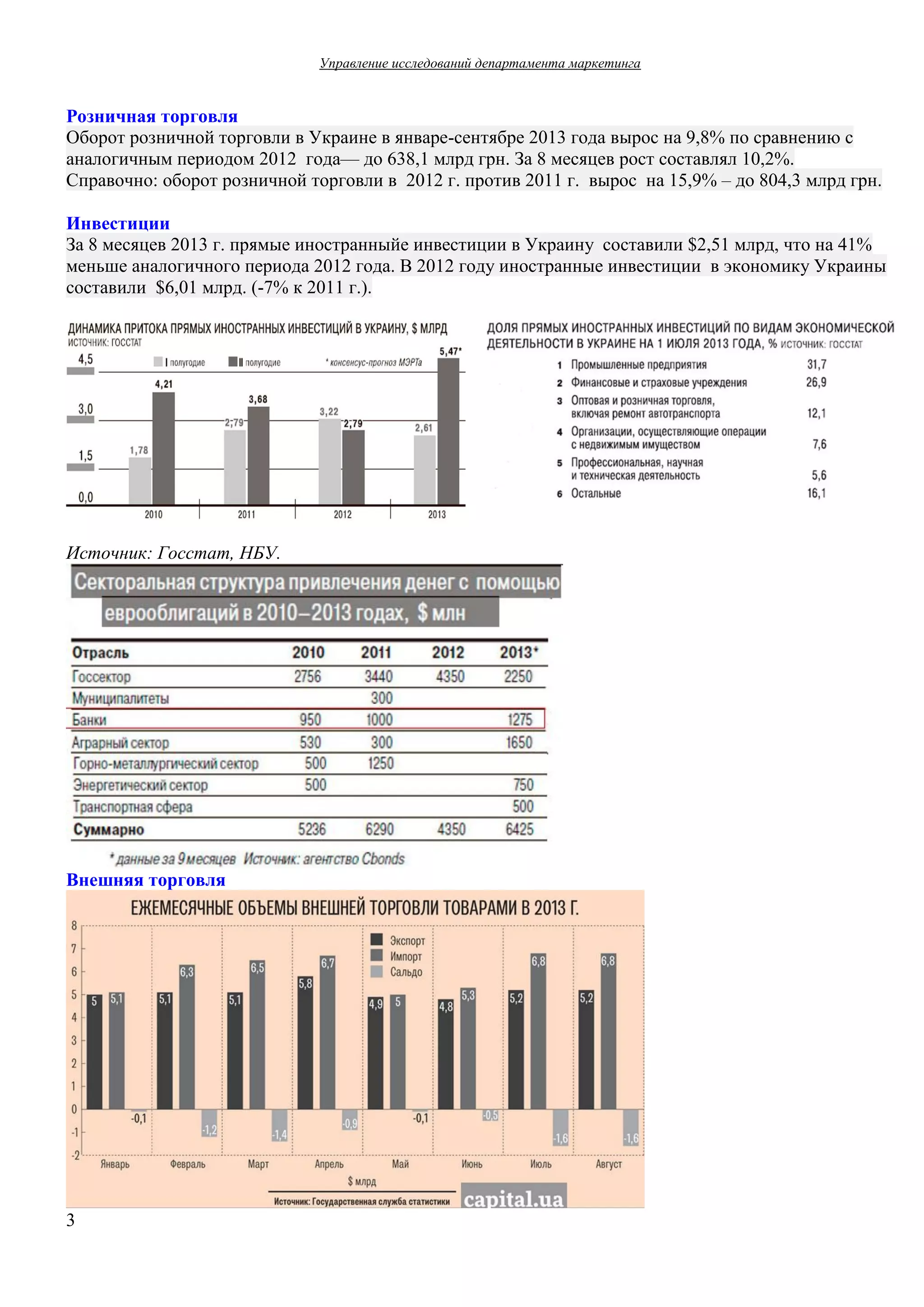 Управление  исследований  департамента  маркетинга  

Розничная  торговля
Оборот  розничной  торговли  в  Украине  в  январе-сентябре  2013  года  вырос  на  9,8%  по  сравнению  с  
аналогичным  периодом  2012 года— до  638,1  млрд  грн.  За  8  месяцев  рост  составлял  10,2%.
Справочно:  оборот  розничной  торговли  в    2012  г. против  2011  г. вырос    на  15,9%  – до  804,3  млрд  грн.
Инвестиции
За  8  месяцев  2013  г.  прямые  иностранныйе  инвестиции  в  Украину    составили  $2,51  млрд,  что  на  41%  
меньше  аналогичного  периода  2012  года.  В  2012  году  иностранные  инвестиции    в  экономику  Украины
составили    $6,01  млрд.  (-7%  к  2011  г.).

Источник:  Госстат,  НБУ.

Внешняя  торговля

3

 