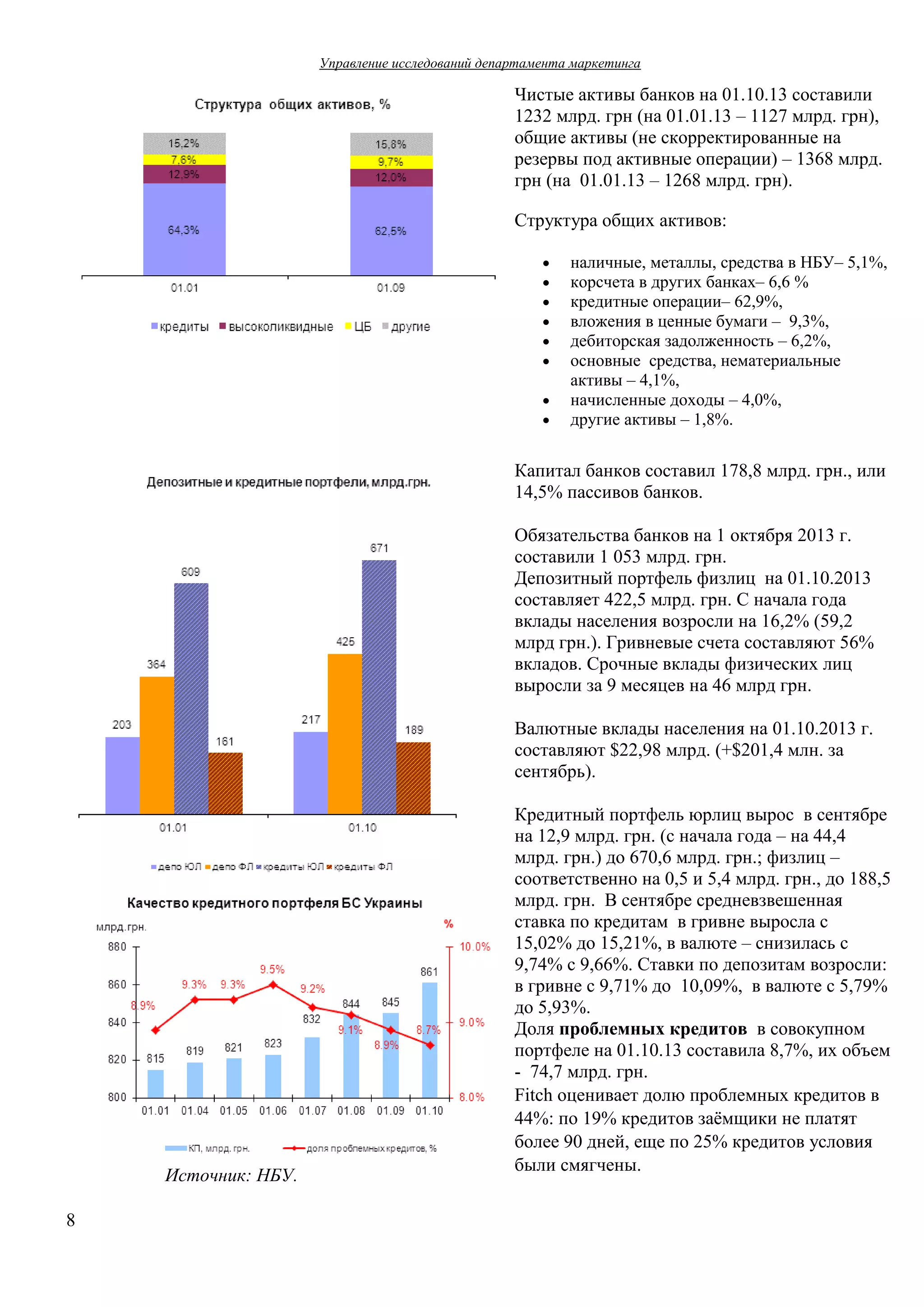 Управление  исследований  департамента  маркетинга  

Чистые  активы  банков  на  01.10.13  составили  
1232 млрд. грн  (на  01.01.13  – 1127  млрд. грн),  
общие  активы  (не  скорректированные  на  
резервы  под  активные  операции)  – 1368 млрд.
грн  (на    01.01.13  – 1268  млрд. грн).
Структура  общих  активов:









наличные,  металлы,  средства  в  НБУ– 5,1%,
корсчета  в  других  банках– 6,6 %
кредитные  операции– 62,9%,
вложения  в  ценные  бумаги  – 9,3%,
дебиторская  задолженность  – 6,2%,
основные    средства,  нематериальные  
активы  – 4,1%,
начисленные  доходы  – 4,0%,
другие  активы  – 1,8%.

Капитал  банков  составил  178,8  млрд.  грн.,  или  
14,5%  пассивов  банков.  
Обязательства  банков  на  1  октября  2013 г.  
составили  1  053  млрд.  грн.
Депозитный  портфель  физлиц    на  01.10.2013  
составляет  422,5 млрд. грн.  С  начала  года  
вклады  населения  возросли  на  16,2%  (59,2
млрд  грн.).  Гривневые  счета  составляют  56%
вкладов. Срочные  вклады  физических  лиц  
выросли за  9  месяцев на  46 млрд  грн.
Валютные  вклады  населения  на  01.10.2013  г.
составляют  $22,98  млрд.  (+$201,4  млн.  за  
сентябрь).

Источник:  НБУ.
8

Кредитный  портфель  юрлиц  вырос   в  сентябре  
на  12,9  млрд.  грн.  (с  начала  года  – на  44,4  
млрд.  грн.)  до  670,6  млрд.  грн.;;  физлиц  –
соответственно  на  0,5  и  5,4  млрд.  грн.,  до  188,5  
млрд.  грн.   В  сентябре средневзвешенная  
ставка  по  кредитам    в  гривне  выросла  с  
15,02% до 15,21%,  в  валюте  – снизилась  с
9,74%  с  9,66%.  Ставки  по  депозитам  возросли:
в  гривне  с 9,71% до   10,09%,    в  валюте  с 5,79%
до 5,93%.
Доля  проблемных  кредитов в  совокупном  
портфеле  на  01.10.13  составила  8,7%,  их  объем  
- 74,7  млрд.  грн.
Fitch  оценивает  долю  проблемных  кредитов  в  
44%:  по  19%  кредитов  заёмщики  не  платят  
более  90  дней,  еще  по  25%  кредитов  условия  
были  смягчены.

 