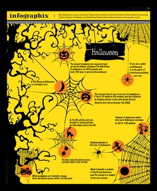 www. tempoplanet.com 11www. tempoplanet.com
Boo! Halloween is upon us and our Tempo team wondered what else is there to know about the haunting
holiday. Bashair Al Mashjari and Dalal Saeed Rashed Ahmed Seyoud gives us the spooky scoop!infographix
 