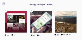 Instagram Top Content
1
110
2 3
7139 9 106 13 90
 