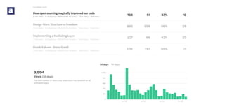 Apegroup Marketing by the Numbers - October