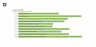 Apegroup Marketing by the Numbers - October