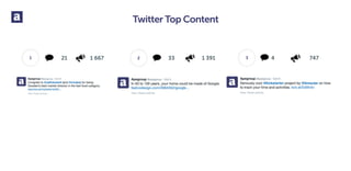 1 2 3 4
Twitter Top Content
1 667 1 391 7473321
 