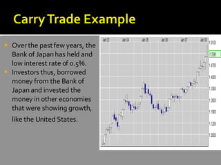 <ul><li>Over the past few years, the Bank of Japan has held and low interest rate of 0.5%.  </li></ul><ul><li>Investors th...