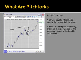 Pitchforks require: A rally, or trough, which helps identify the midpoint of the trend. A move, or trend prior to the rall...