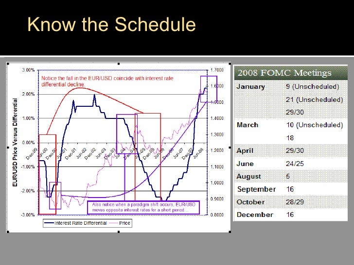 Forex trading houston