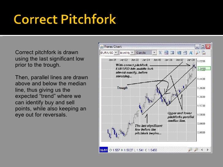 Forex trading houston