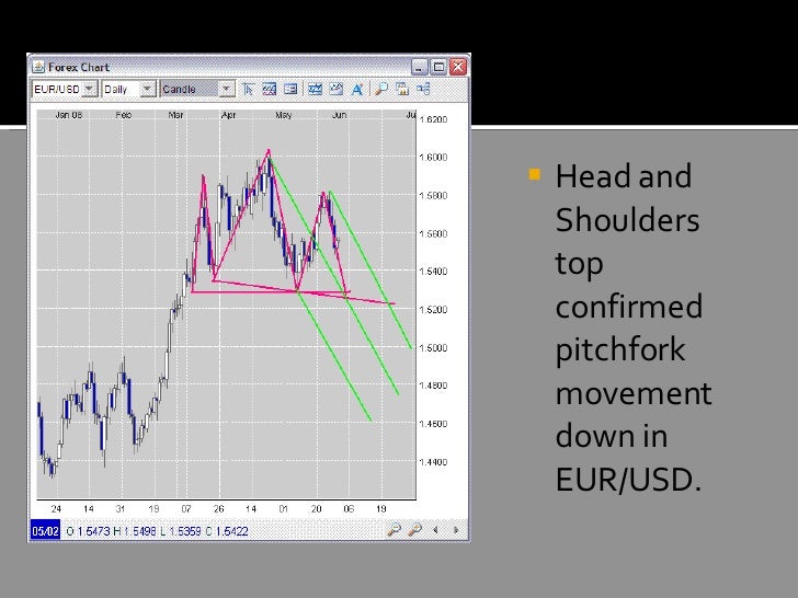 Houston forex traders association