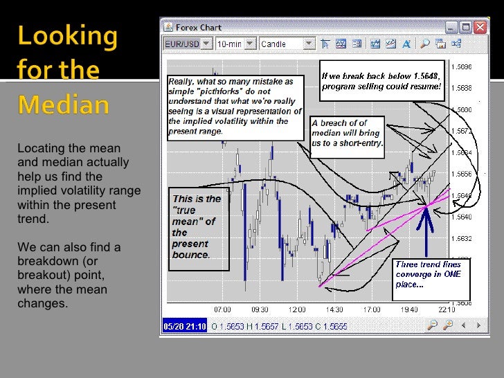 Forex trading houston