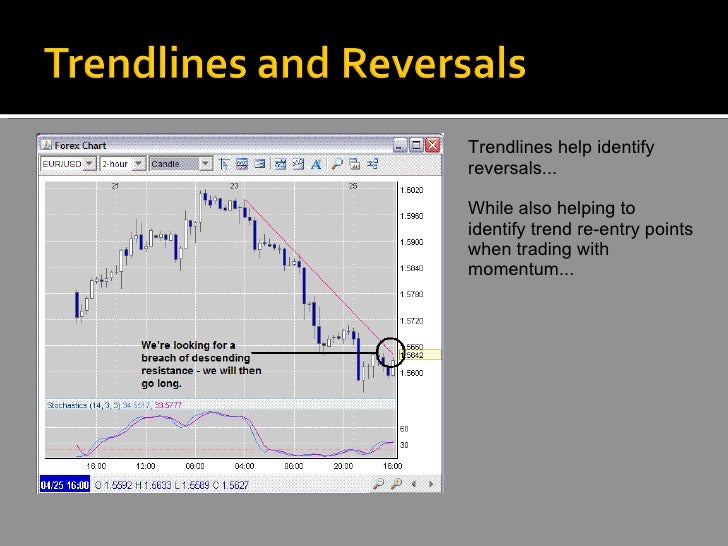 Forex trading houston
