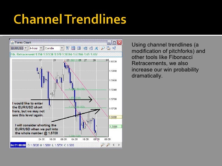 Forex trading houston