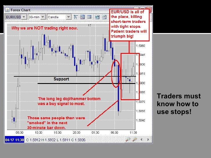 Forex trading houston