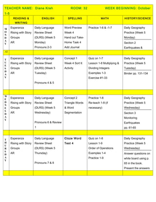 TEACHER NAME: Diane Kreh                             ROOM: 32                   WEEK BEGINNING: October
1-5
        READING &              ENGLISH             SPELLING                MATH             HISTORY/SCIENCE
           WRITING

M     Esperanza           Daily Language        Word Preview     Practice 1-6 & -1-7        Daily Geography
O     Rising with Story   Review Sheet          Week 4                                      Practice (Week 5
N
D     Groups              (DLRS) (Week 5        Hand out Take-                              Monday)
A
Y
      AR                  Monday)               Home Task 4                                 Section 2
                          Pronouns 2-3          Add Journal                                 Earthquakes &
.42                                             Words                                       Seismic Waves pp.

T     Esperanza           Daily Language        Concept 1        Quiz on 1-7                Daily Geography
U     Rising with Story   Review Sheet          Week 4 Sort It   Lesson 1-8 Multiplying &   Practice (Week 5
E
S     Groups              (DLRS) (Week 5        Activity         Dividing Integers          Tuesday)
D
A     AR                  Tuesday)                               Examples 1-3               Binder pp. 131-134
Y                                                                Exercise #1-33
                          Pronouns 4 & 5



W
E     Esperanza           Daily Language        Concept 2        Practice 1-8               Daily Geography
D     Rising with Story   Review Sheet          Triangle Words   Re-teach 1-8 (if           Practice (Week 5
N
E     Groups              (DLRS) (Week 5        & Word           necessary)                 Wednesday)
S
D
      AR                  Wednesday)            Segmentation                                Section 3
A                                                                                           Monitoring
Y
                          Pronouns 6 & Review                                               Earthquakes
                          1                                                                 pp. 61-65



T     Esperanza           Daily Language        Cloze Word       Quiz on 1-8                Daily Geography
H     Rising with Story   Review Sheet          Test 4           Lesson 1-9                 Practice (Week 5
U
R     Groups              (DLRS) (Week 5                         Order of Operations        Wednesday)
S
D     AR                  Thursday)                              Examples 1-4               Answer questions on
A                                                                Practice 1-9               white board using p.
Y
                          Pronouns 7 & 8                                                    65 in the book.
                                                                                            Present the answers
                                                                                            to the class.
 