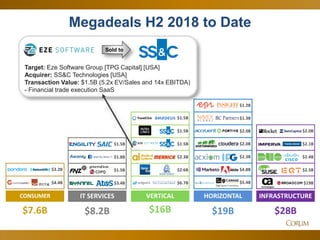 29
Megadeals H2 2018 to Date
$8.2B $28B
IT SERVICES INFRASTRUCTUREVERTICAL
$16B $19B
HORIZONTAL
$2.5B
$19B
$2.4B
$2.6B
$1.5B
$1.5B
$1.5B
$2.3B
$1.3B
$2.0B
$5.4B
$1.2B
$4.8B
$6.7B
$7.6B
CONSUMER
$3.2B
$4.4B
$2.0B
$2.3B
$2.0B
$3.4B
$1.5B
$1.8B
$1.5B
$2.1B
Target: Eze Software Group [TPG Capital] [USA]
Acquirer: SS&C Technologies [USA]
Transaction Value: $1.5B (5.2x EV/Sales and 14x EBITDA)
- Financial trade execution SaaS
Sold to
 