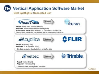 31
Deal Spotlights: Connected Car
Vertical Application Software Market
Sold to
Target: Veltec [Brazil]
Acquirer: Trimble [USA]
- Telematic fleet management solutions
Sold to
Target: Road Track Holding [Mexico]
Acquirer: Ituran Location and Control [Israel]
Transaction Value: $91.7M and 1.2x EV/Sales; 5.3x EBITDA
- End-to-end connected car platform, OEM software and services
Sold to
Target: Acyclica [USA]
Acquirer: FLIR Systems [USA]
- Big Data analytics SaaS-platform for traffic data
 